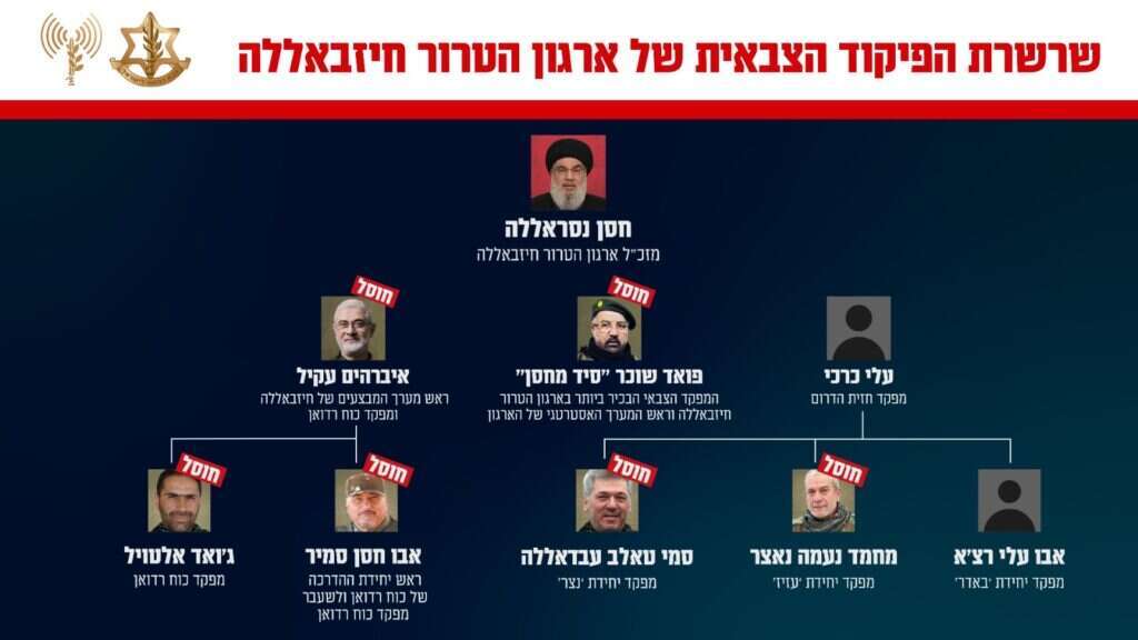 בכירי חיזבאללה. | דובר צה"ל בכירי חיזבאללה. | דובר צה"ל