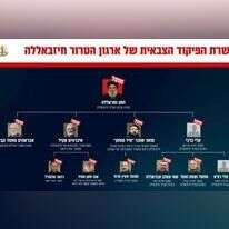 בכירי חיזבאללה שחוסלו. | דו"צ