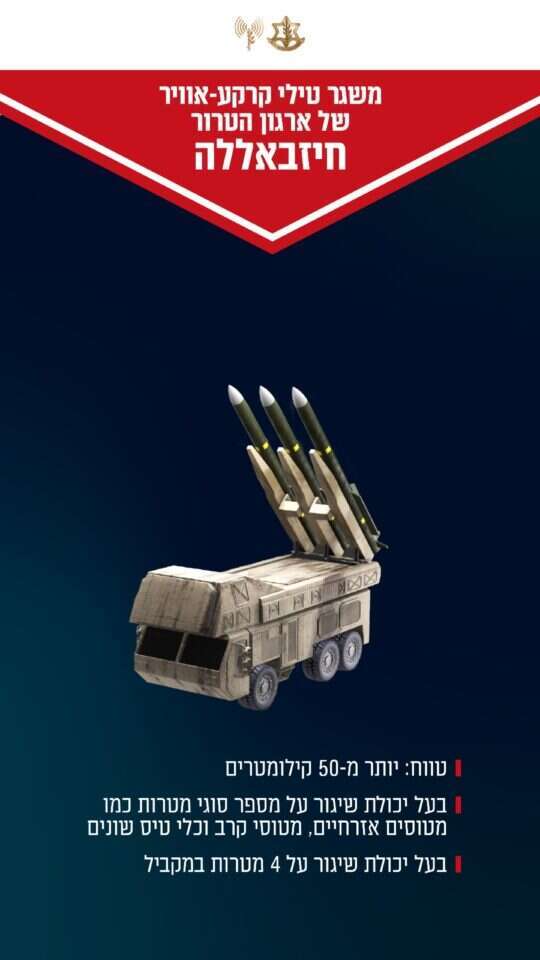 משגר טילים של חיזבאללה. | דובר צה"ל