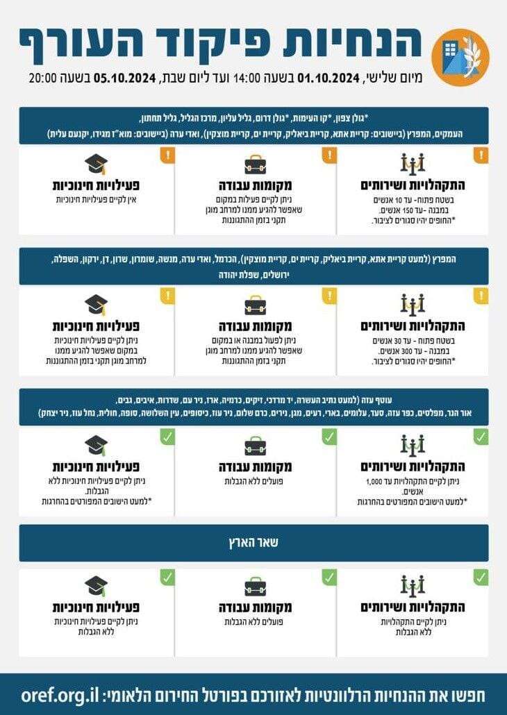 הנחיות פיקוד העורף לראש השנה