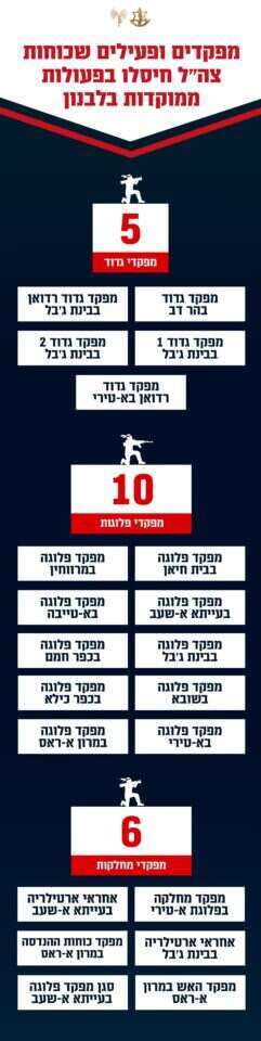 החיסולים בלבנון במהלך ראש השנה