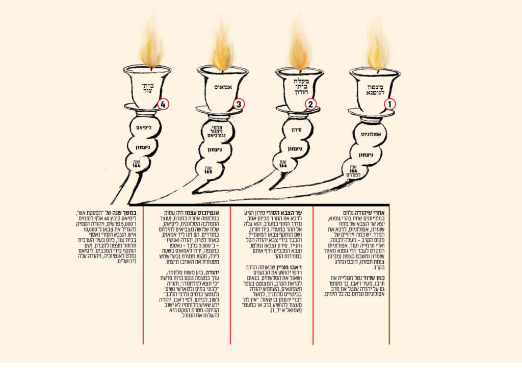איור: דגנית רודובסקי
