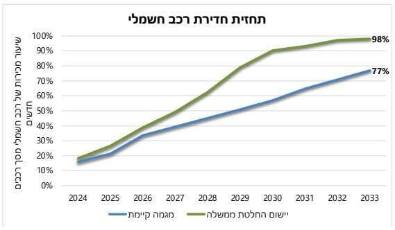 קרדיט: המועצה הלאומית לכלכלה קרדיט: המועצה הלאומית לכלכלה