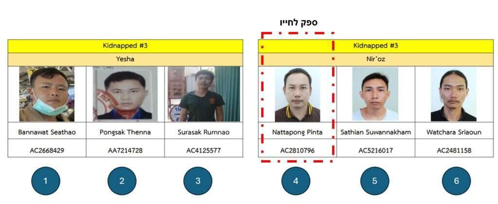 החטופים התאילנדים ששוחררו משבי חמאס. באדיבות דובר צה"ל