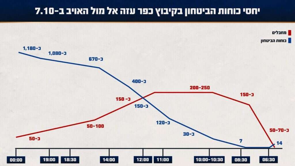 קרדיט: דובר צה"ל