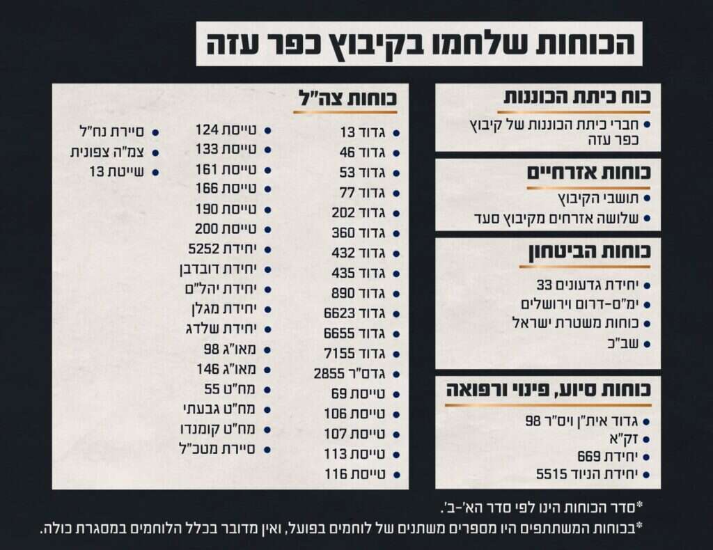 קרדיט: דובר צה"ל