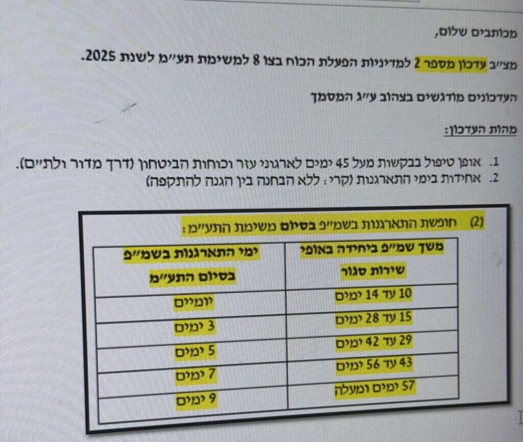 הטבלה המעודכנת של מספר ימי ההתארגנות להם יהיו זכאים חיילי המילואים הטבלה המעודכנת של מספר ימי ההתארגנות להם יהיו זכאים חיילי המילואים