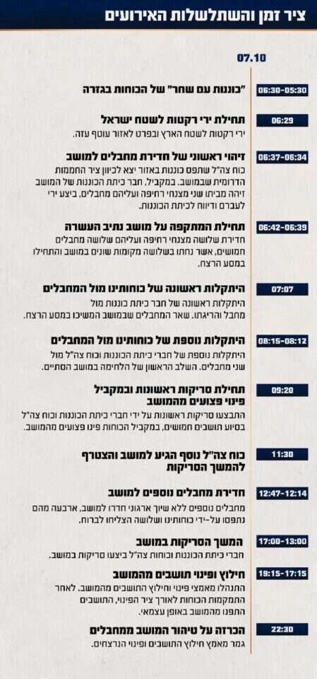 קרדיט: דובר צה"ל