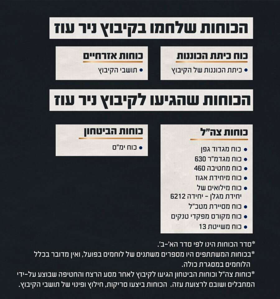 הכוחות שלחמו בקיבוץ ניר עוז. דובר צה"ל