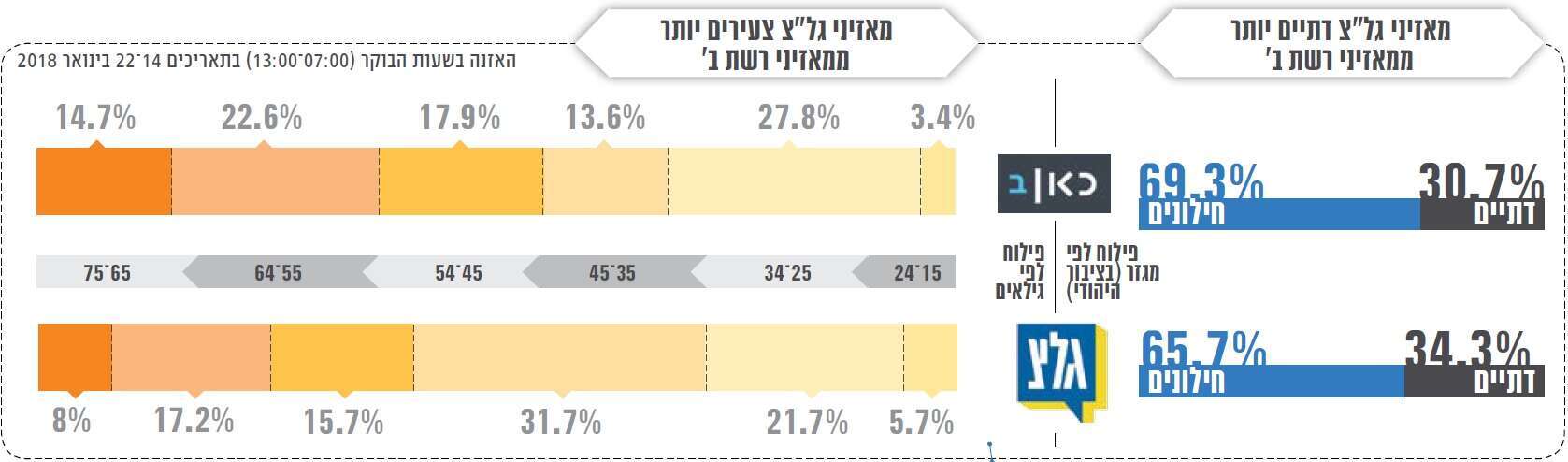 אינפוגרפיקה: יעל שוימר