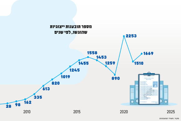 משרד המשפטים משרד המשפטים