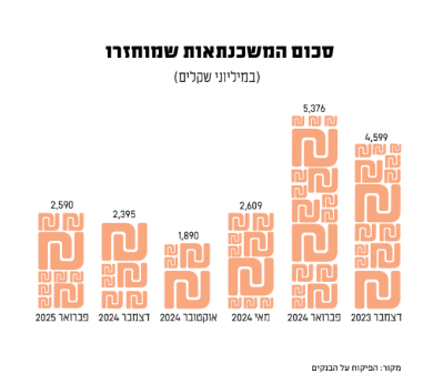הפיקוח על הבנקים הפיקוח על הבנקים