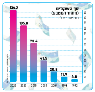 ללא