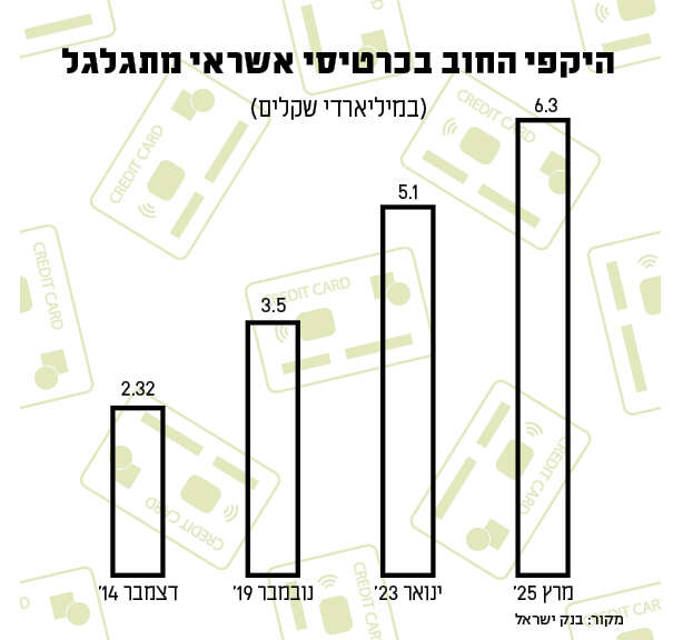 סטודיו מקור ראשון סטודיו מקור ראשון