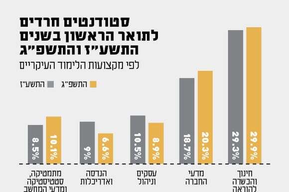 סטודיו מקור ראשון סטודיו מקור ראשון