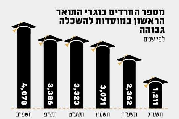 סטודיו מקור ראשון סטודיו מקור ראשון