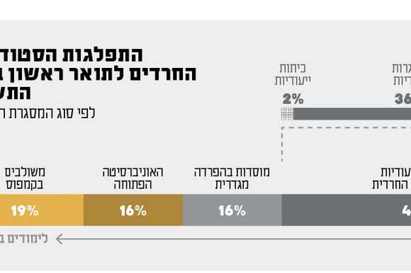 סטודיו מקור ראשון סטודיו מקור ראשון