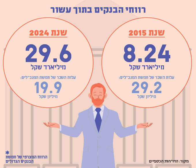 סטודיו מקור ראשון סטודיו מקור ראשון