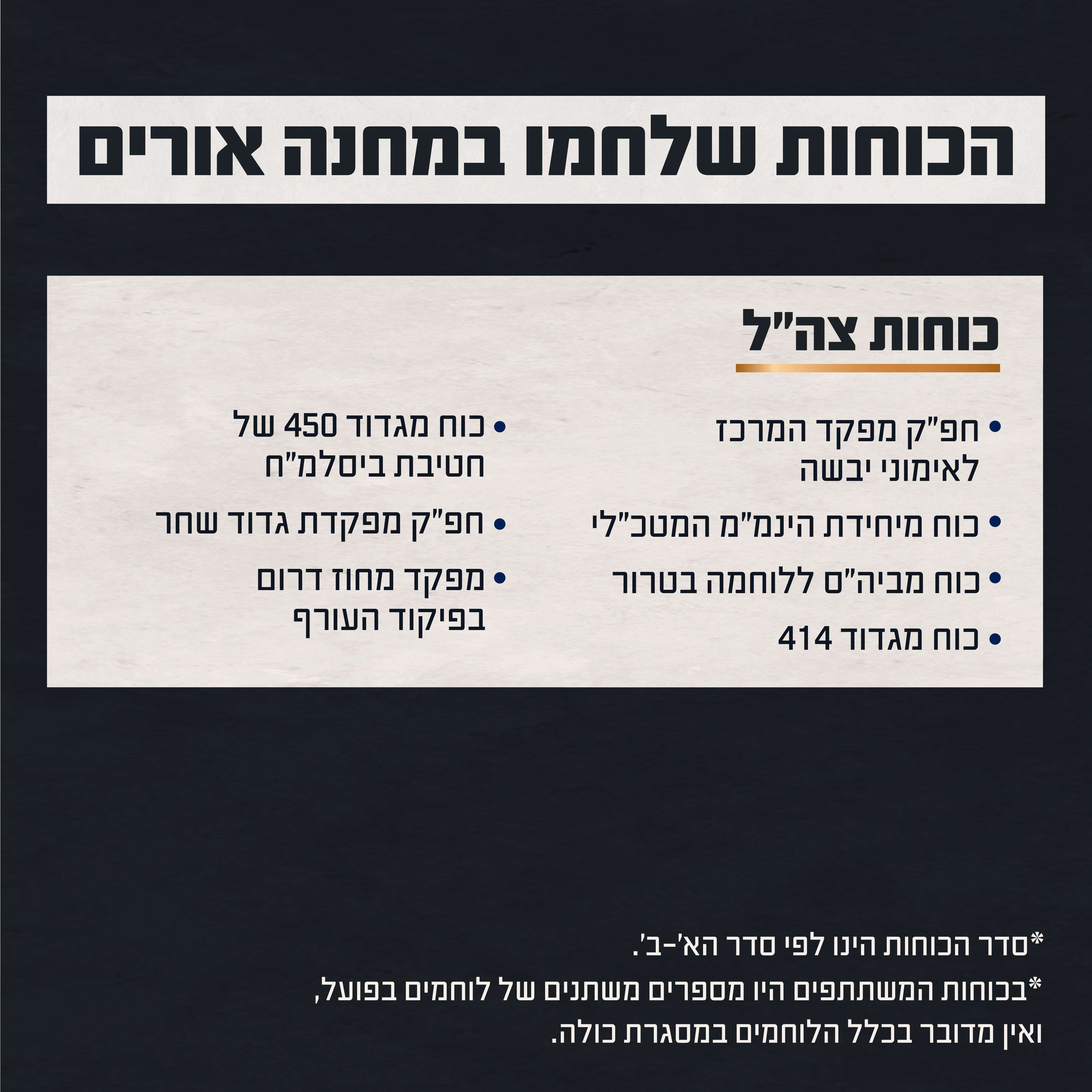 הכוחות שלחמו במחנה אורים | דובר צה"ל הכוחות שלחמו במחנה אורים | דובר צה"ל