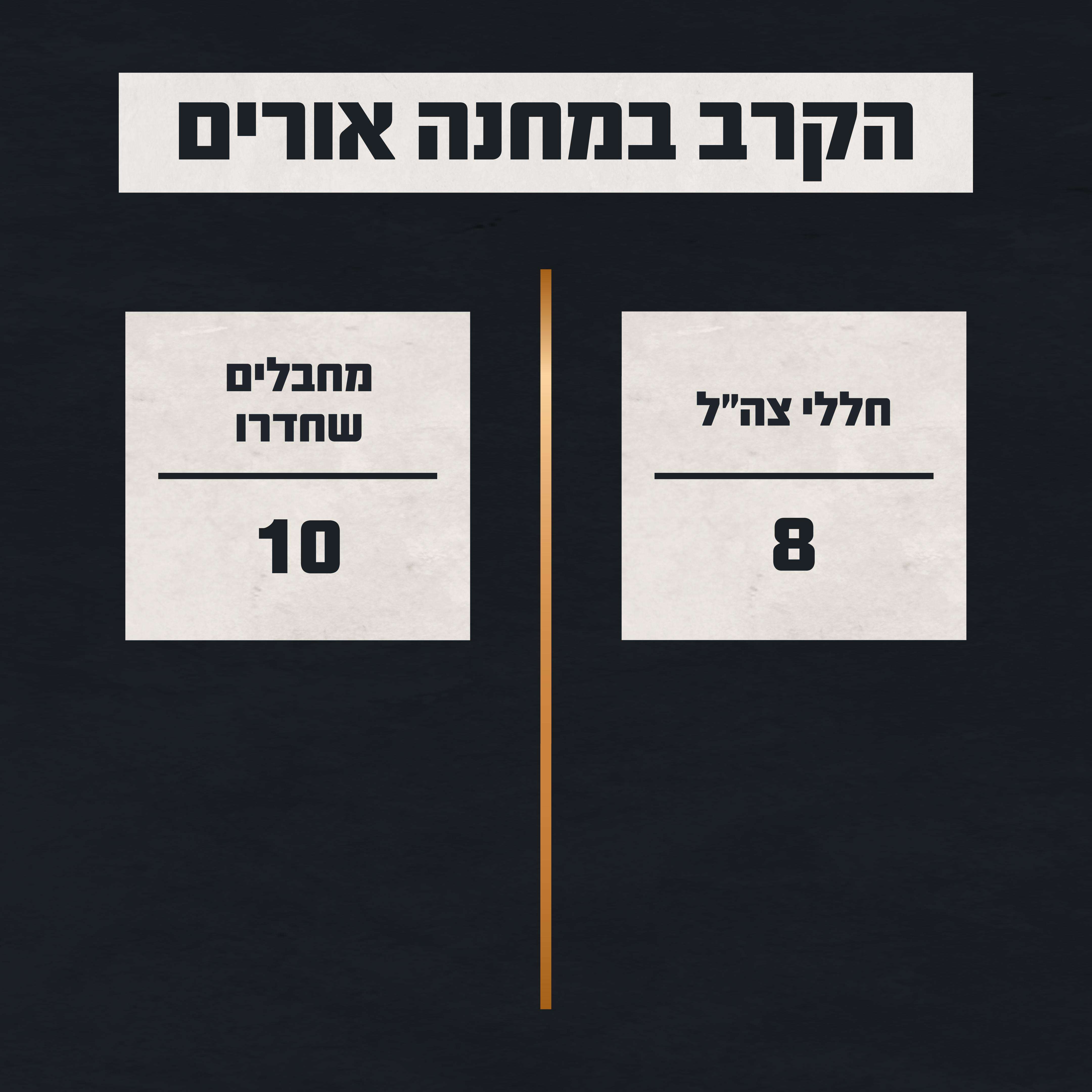 נתוני הקרב במחנה אורים | דובר צה"ל נתוני הקרב במחנה אורים | דובר צה"ל