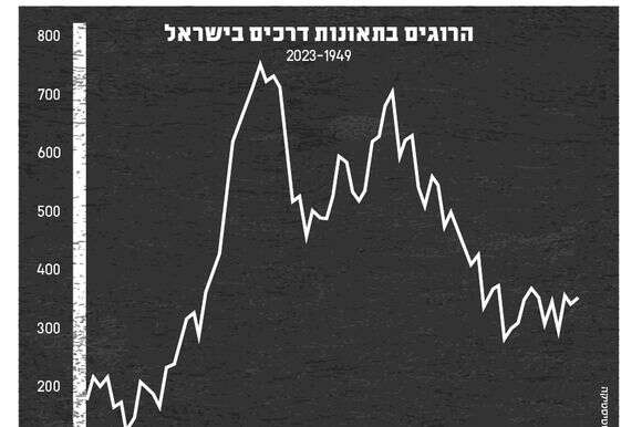 ללא ללא