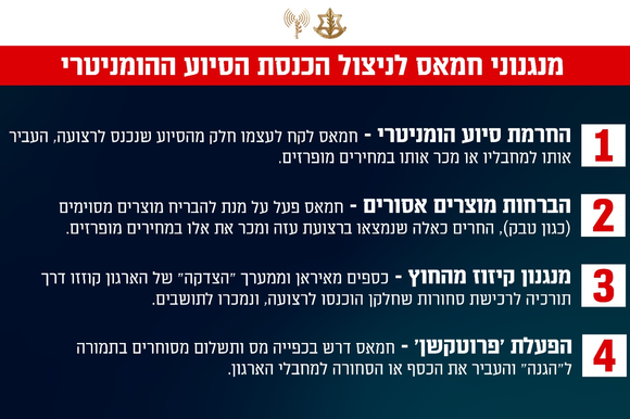 מנגנון חמאס | דובר צה"ל מנגנון חמאס | דובר צה"ל