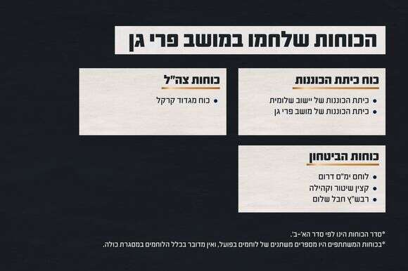 הכוחות שלחמו בקרב במושב פרי גן | דובר צה"ל הכוחות שלחמו בקרב במושב פרי גן | דובר צה"ל