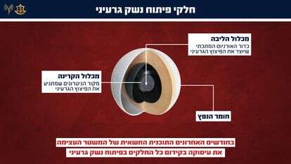התוכנית החשאית של המשטר האיראני לפיתוח נשק | דובר צה"ל