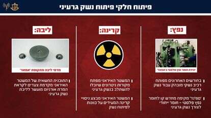 התוכנית החשאית של המשטר האיראני לפיתוח נשק | דובר צה"ל