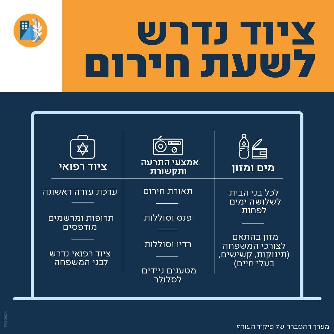 הנחיות, ציוד נדרש לשעת חירום | פיקוד העורף הנחיות, ציוד נדרש לשעת חירום | פיקוד העורף