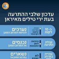 עדכון שלבי ההתראה בעת ירי טילים מאיראן | פיקוד העורף עדכון שלבי ההתראה בעת ירי טילים מאיראן | פיקוד העורף