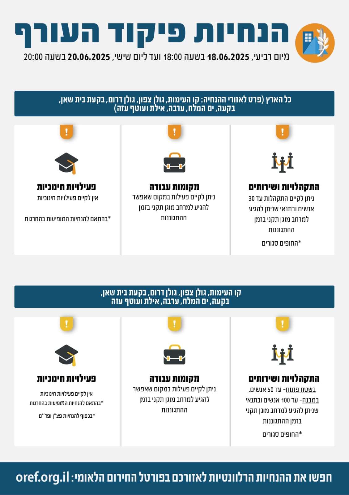 שינויים במדיניות ההתגוננות של פיקוד העורף | דובר צה"ל שינויים במדיניות ההתגוננות של פיקוד העורף | דובר צה"ל