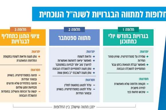 החלופות לבגרויות | משרד החינוך החלופות לבגרויות | משרד החינוך