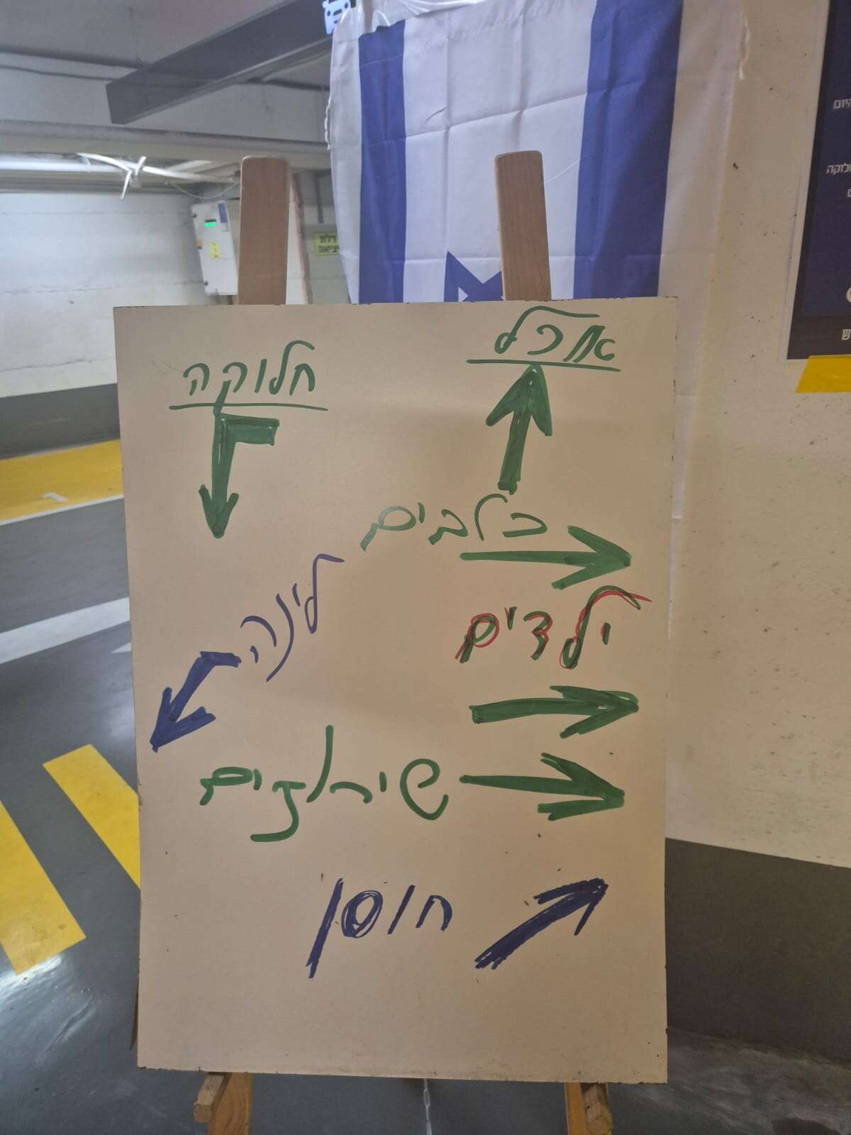 שלט הכוונה ב"מרחב הלינה" המוגן בחניון דיזינגוף סנטר בת"א | ללא שלט הכוונה ב"מרחב הלינה" המוגן בחניון דיזינגוף סנטר בת"א | ללא