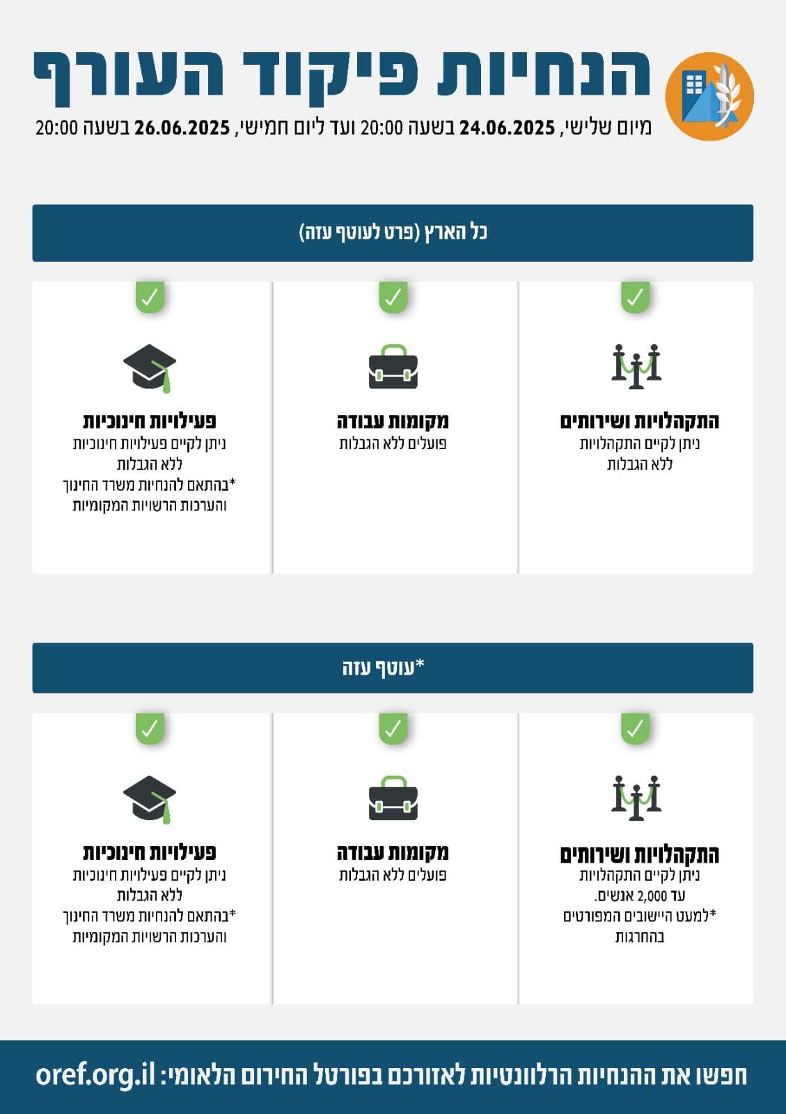 הנחיות פיקוד העורף | דובר צה"ל הנחיות פיקוד העורף | דובר צה"ל