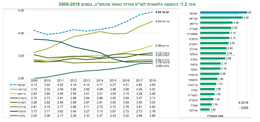 מתוך האתר הממשלתי של משרד המדע והטכנולוגיה | צילום מסך מתוך האתר הממשלתי של משרד המדע והטכנולוגיה | צילום מסך