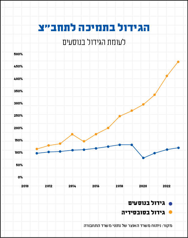 סטודיו מקור ראשון סטודיו מקור ראשון