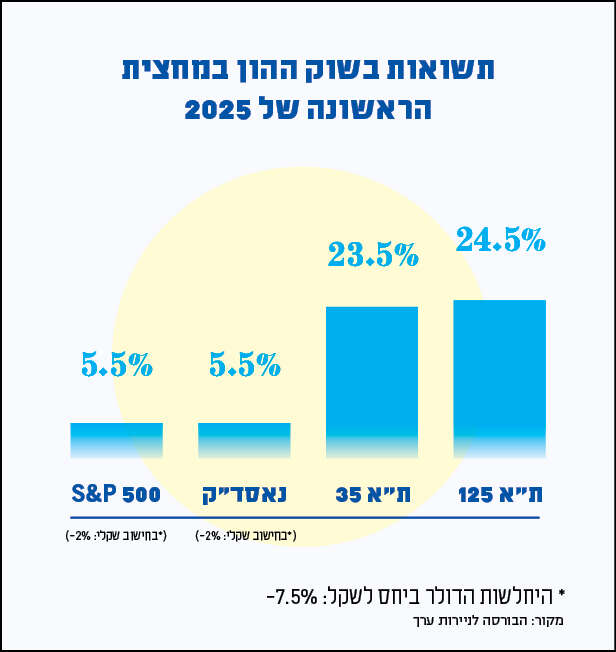 סטודיו מקור ראשון סטודיו מקור ראשון