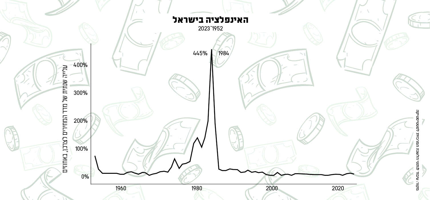 סטודיו מקור ראשון סטודיו מקור ראשון
