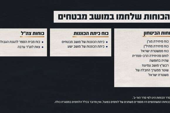 הכוחות שלחמו בקרב במושב מבטחים | דובר צה"ל הכוחות שלחמו בקרב במושב מבטחים | דובר צה"ל