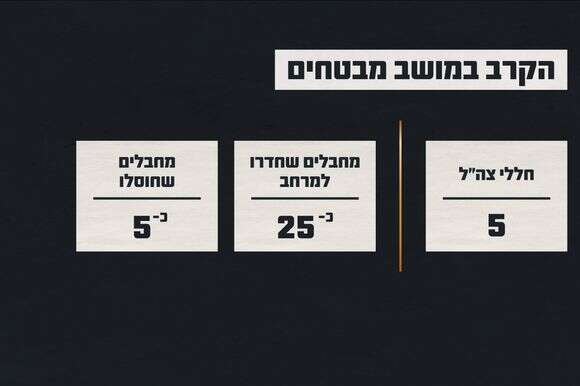 נתוני הקרב במושב מבטחים | דובר צה"ל נתוני הקרב במושב מבטחים | דובר צה"ל