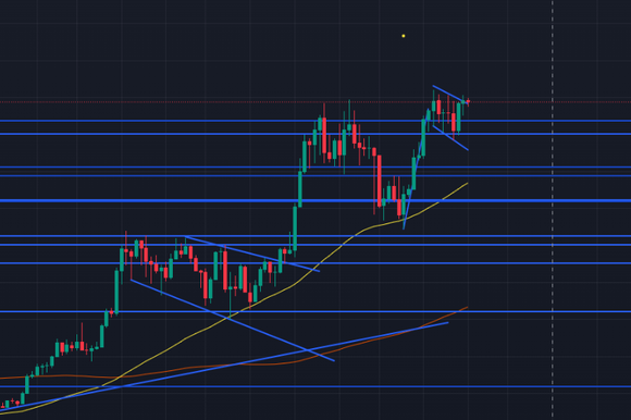 גרף מחיר הביטקוין בנרות של שבוע | מתוך אתר TradingView גרף מחיר הביטקוין בנרות של שבוע | מתוך אתר TradingView
