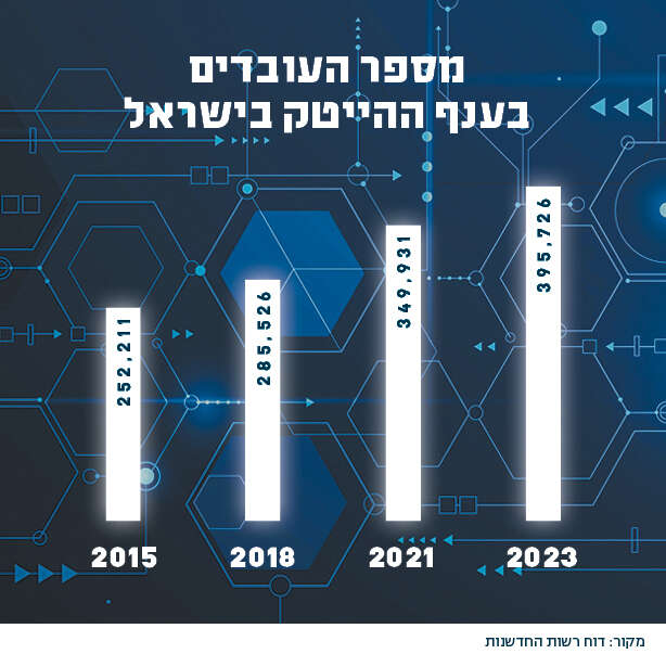 סטודיו מקור ראשון סטודיו מקור ראשון