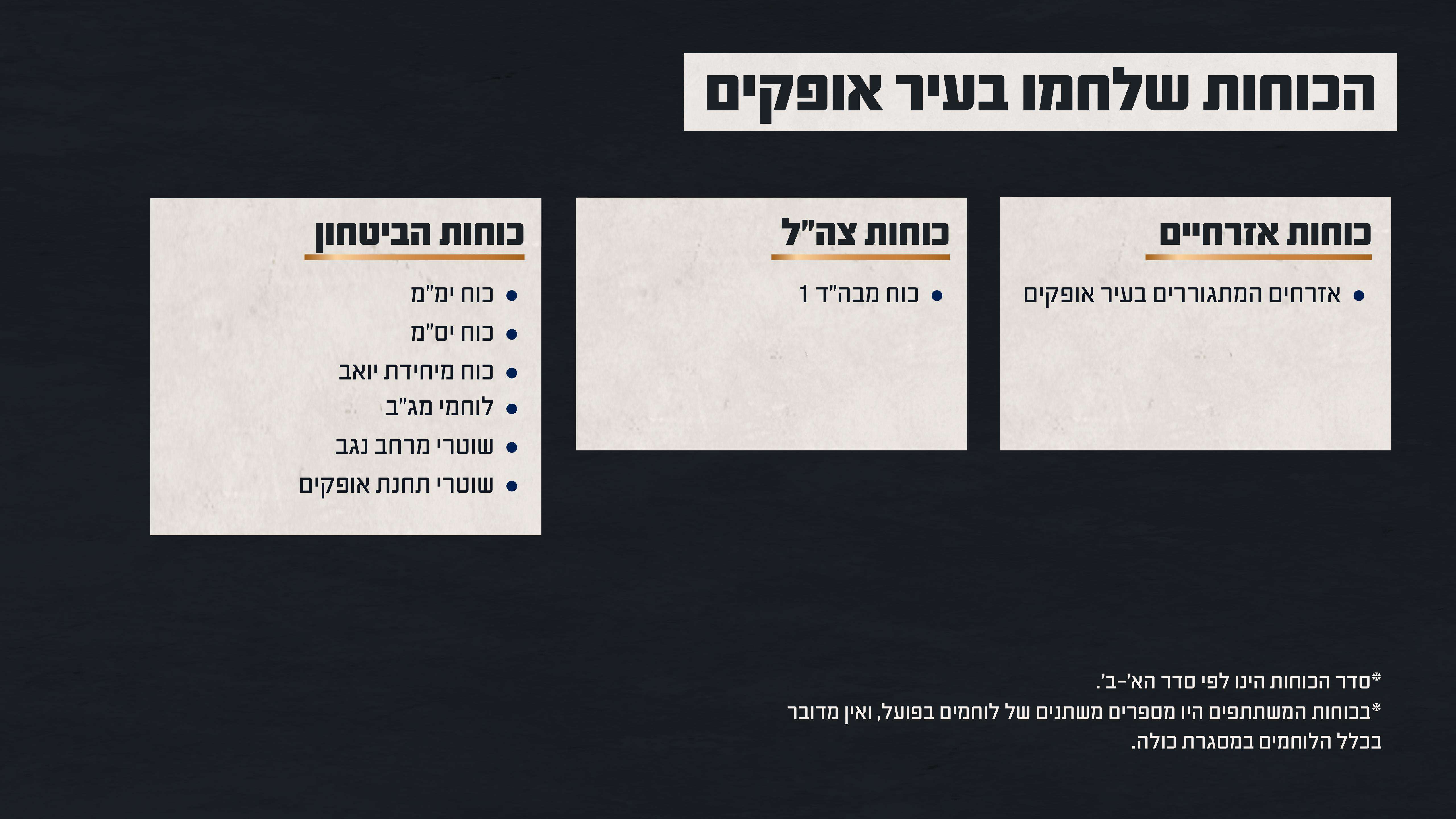 הכוחות שלחמו בקרב באופקים | דובר צה"ל הכוחות שלחמו בקרב באופקים | דובר צה"ל