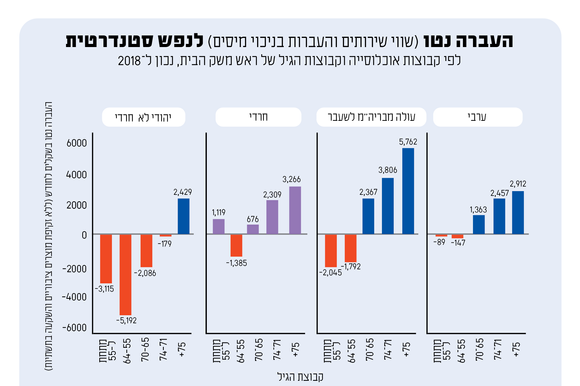 סטודיו מקור ראשון