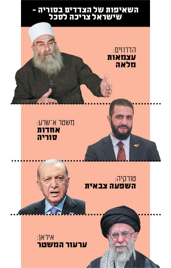 Emin Sansar - גטי אימג'ס, איי.אף.פי, אי.פי.איי