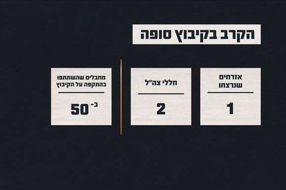 תחקיר קיבוץ סופה | דו"צ תחקיר קיבוץ סופה | דו"צ