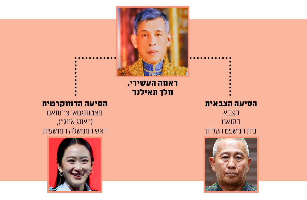 מצב השלטון בתאילנד | EPA