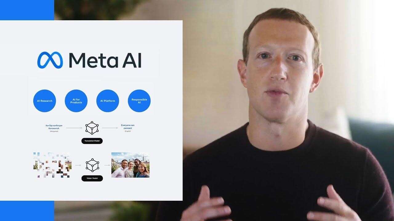 מארק צוקרברג מציג את חזון המטא-וורס AI שלו בכנס ב- 2024 | מתוך topview.ai