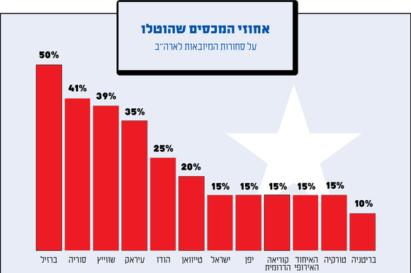 סטודיו מקור ראשון סטודיו מקור ראשון